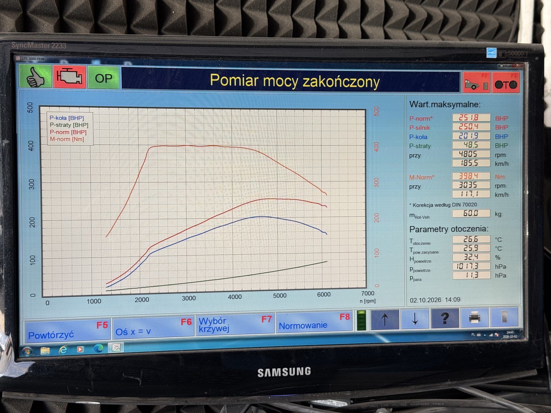 Ekran hamowni MAHA — Audi A5 35 TFSI po chiptuningu Stage 1: 251,8 KM i 398,4 Nm