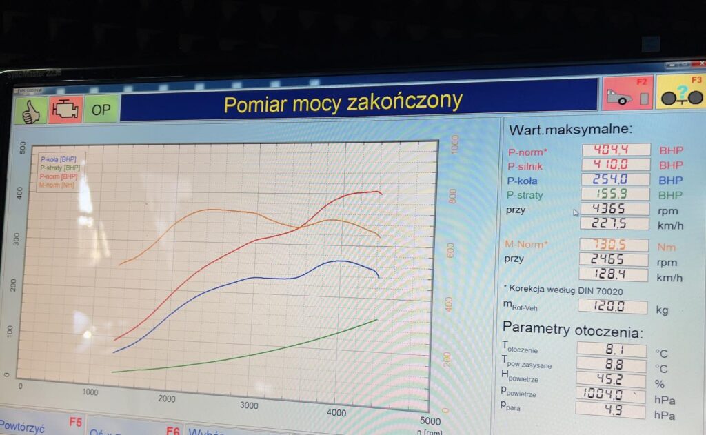 chiptuning a6 competition