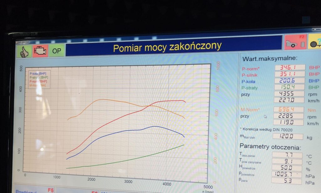 chiptuning audi a6 competition 326 hp