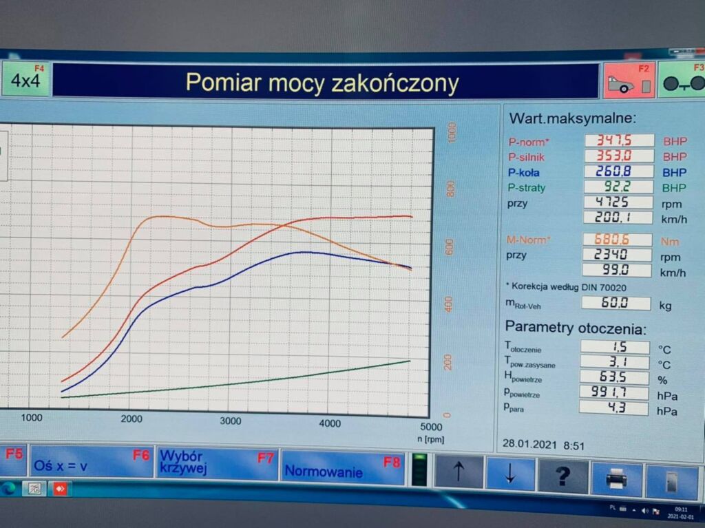 Chiptuning BMW F15 M50D X5 381 HP