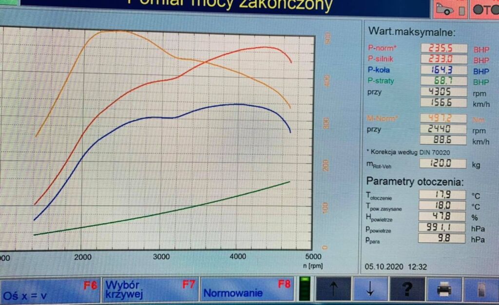 chiptuning vw arteon