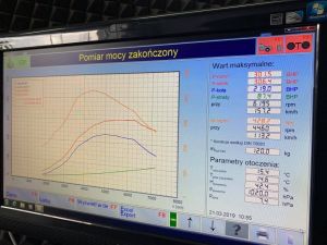 pomiar mocy wrocław