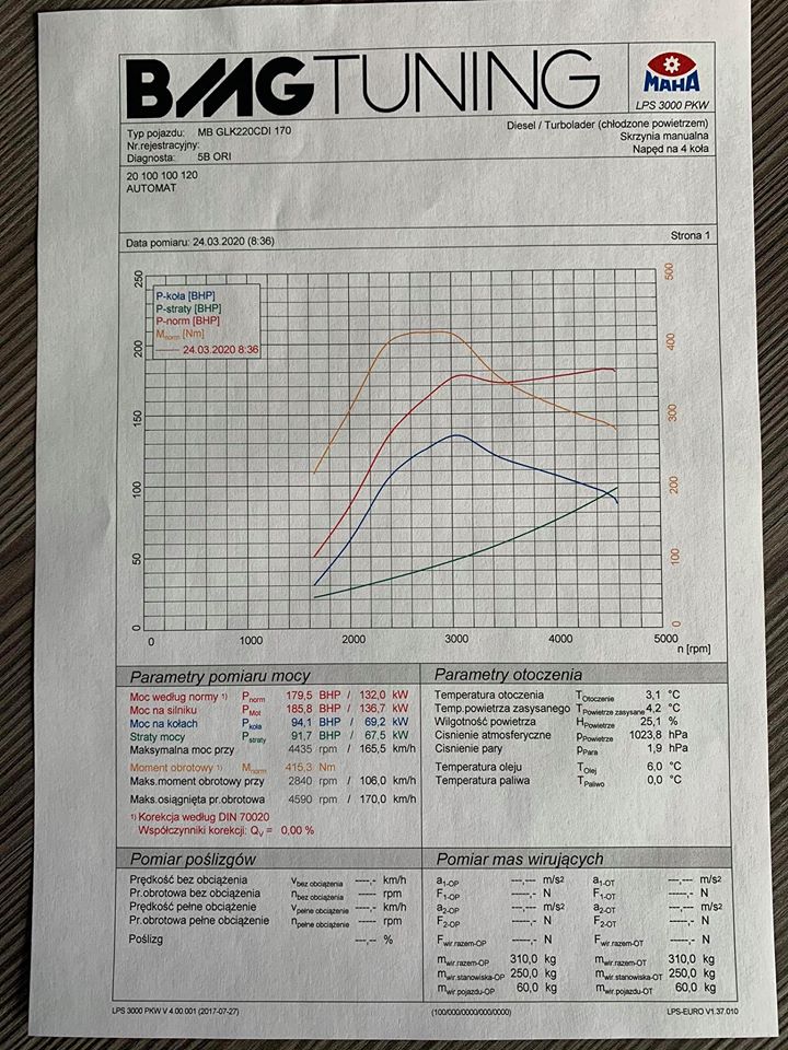 chip tuning mercedes glk