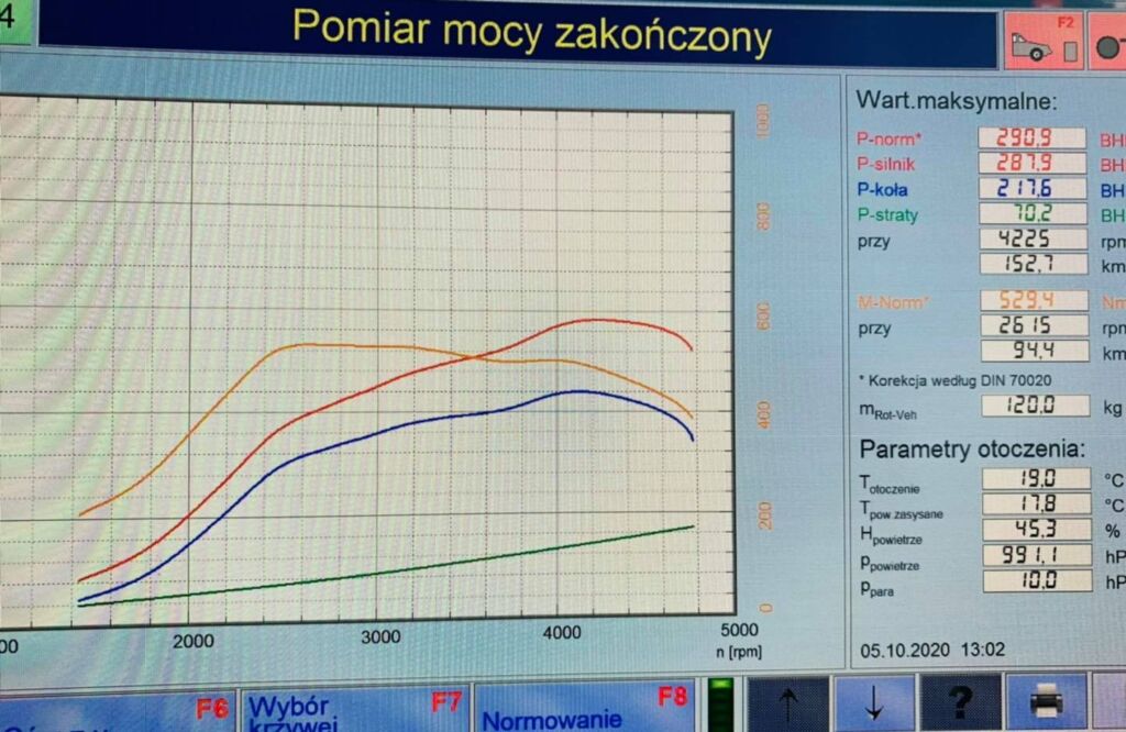 chiptuning vw arteon 240 hp