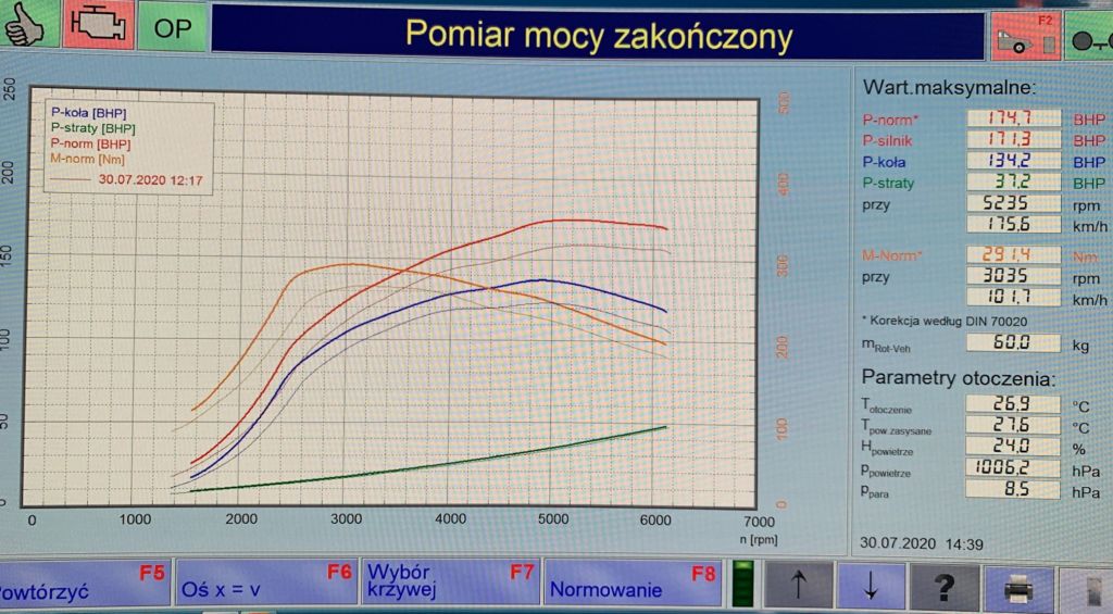 chiptuning audi q2 1.4 tfsi 150 hp