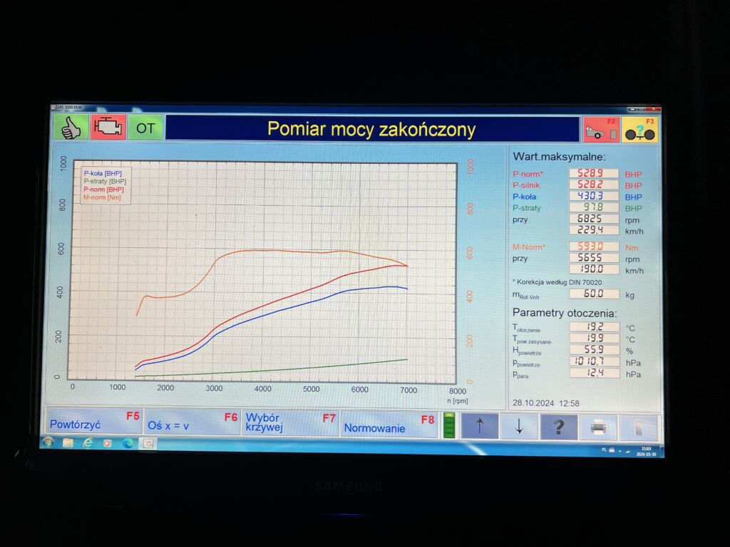 chip tuning bmw x4m competition