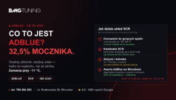 AdBlue — co to jest, jak działa i dlaczego układ się psuje