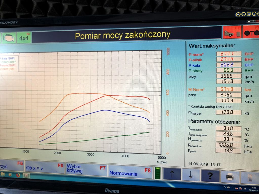 Tuning Audi A6 C7 3.0 TDI aktywny wydech audi a6c7