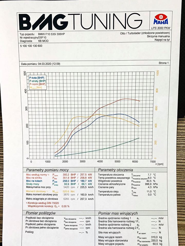 chip tuning bmw f10 535i