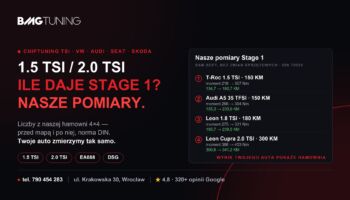 Chiptuning 2.0 TSI i 1.5 TSI — ile realnie daje Stage 1