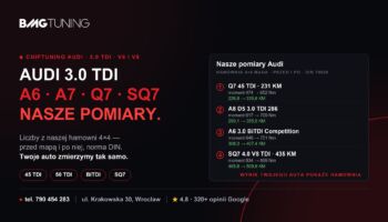 Chiptuning Audi 3.0 TDI — ile daje Stage 1 w A6, A7, Q7 i SQ7
