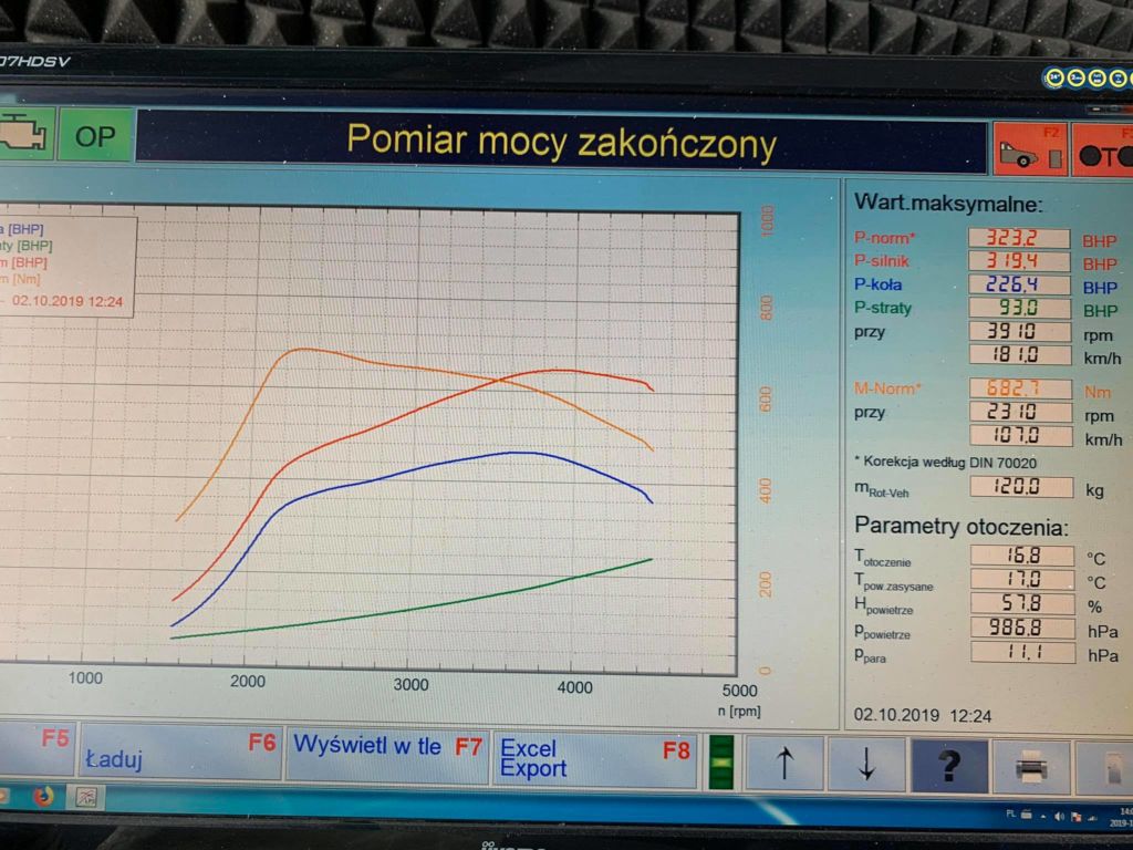 chiptuning audi a7 3.0