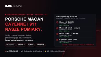 Chiptuning Porsche Macan, Cayenne i 911 — co pokazała hamownia