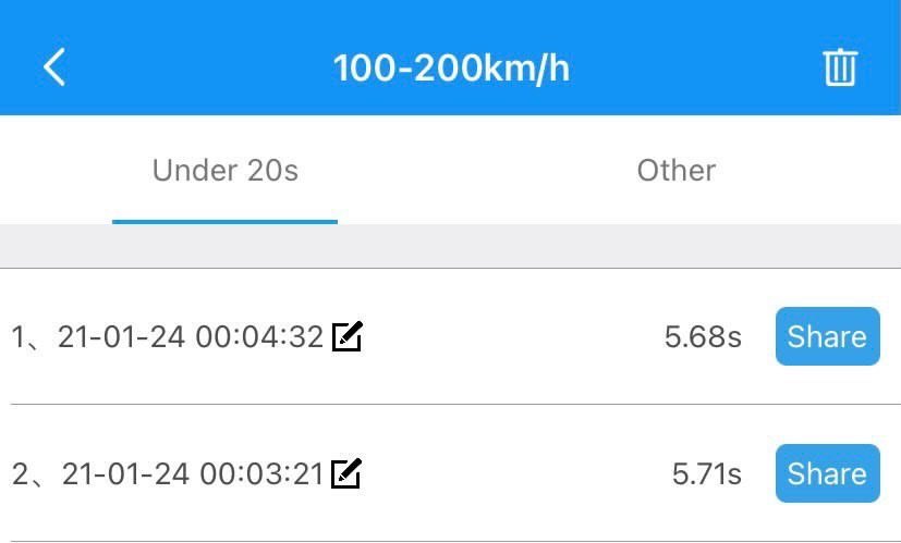 tuning bmw 4.4 625 HP