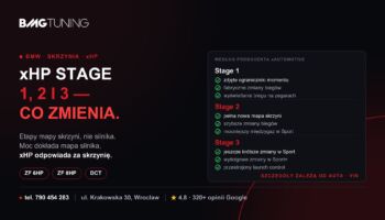 xHP Stage 1, 2 i 3 — co realnie zmienia w skrzyni BMW